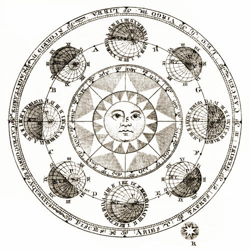 Astrology wheel